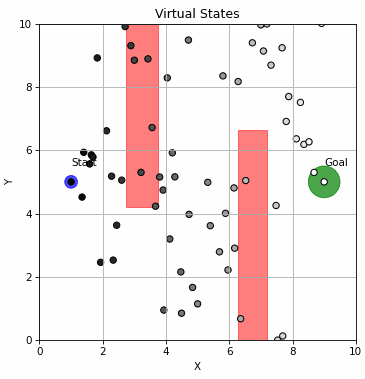 Gradient-based Planning for World Models at Longer Horizons