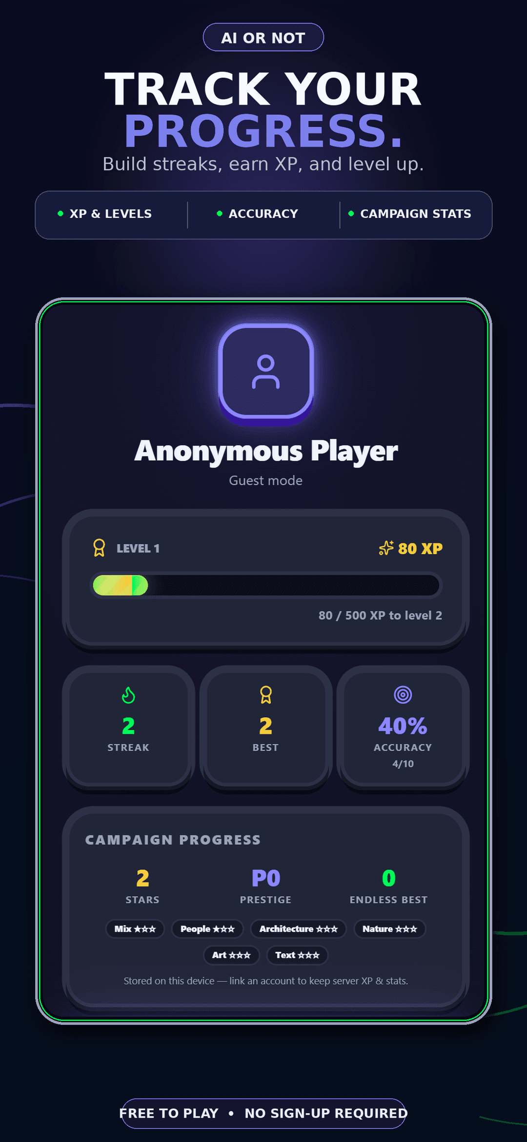 AI or Not player progress screen with XP, level, streak, and accuracy