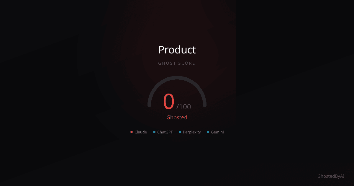 GhostedByAI Marketing Automation showing Marketing Automation - Claude, ChatGPT, Perplexity, and Gemini are recommending prod