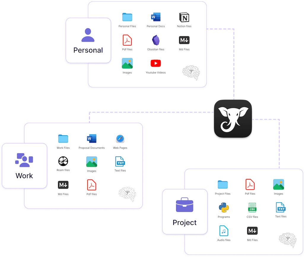 Elephas Productivity & Collaboration showing Productivity & Collaboration - Your Personal AI Knowledge Assistant for Mac and