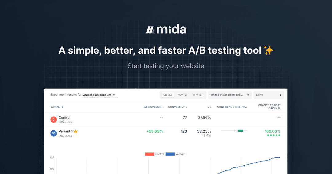 Mida Marketing Automation showing Marketing Automation - Empowering Data-Driven Experiments
