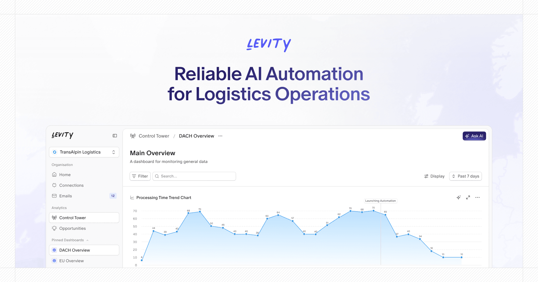 Levity Productivity & Collaboration showing Productivity & Collaboration - Communication intelligence for the global supply c