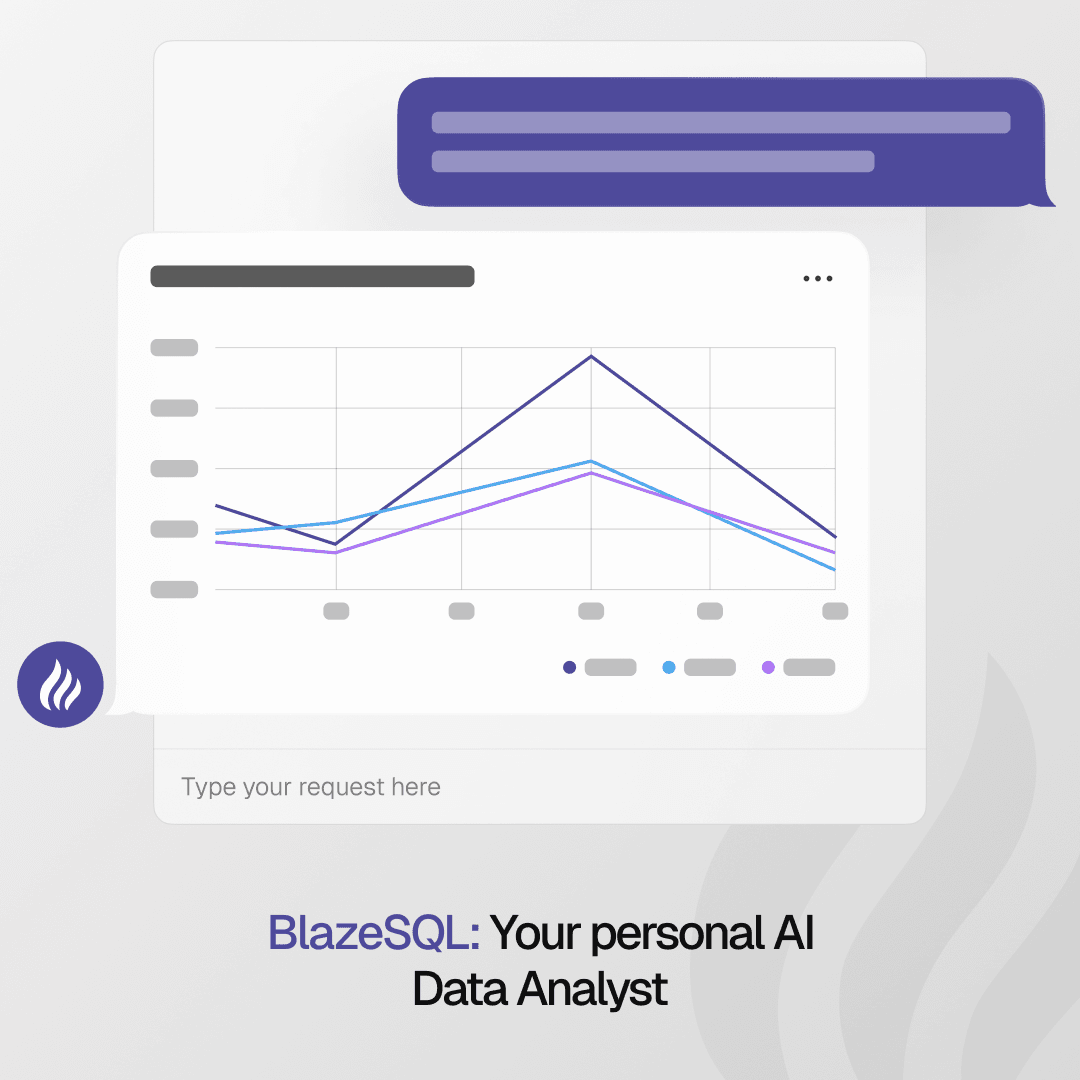 Blaze SQL Data Analytics showing Data Analytics - Turn questions into data insights, with SQL AI