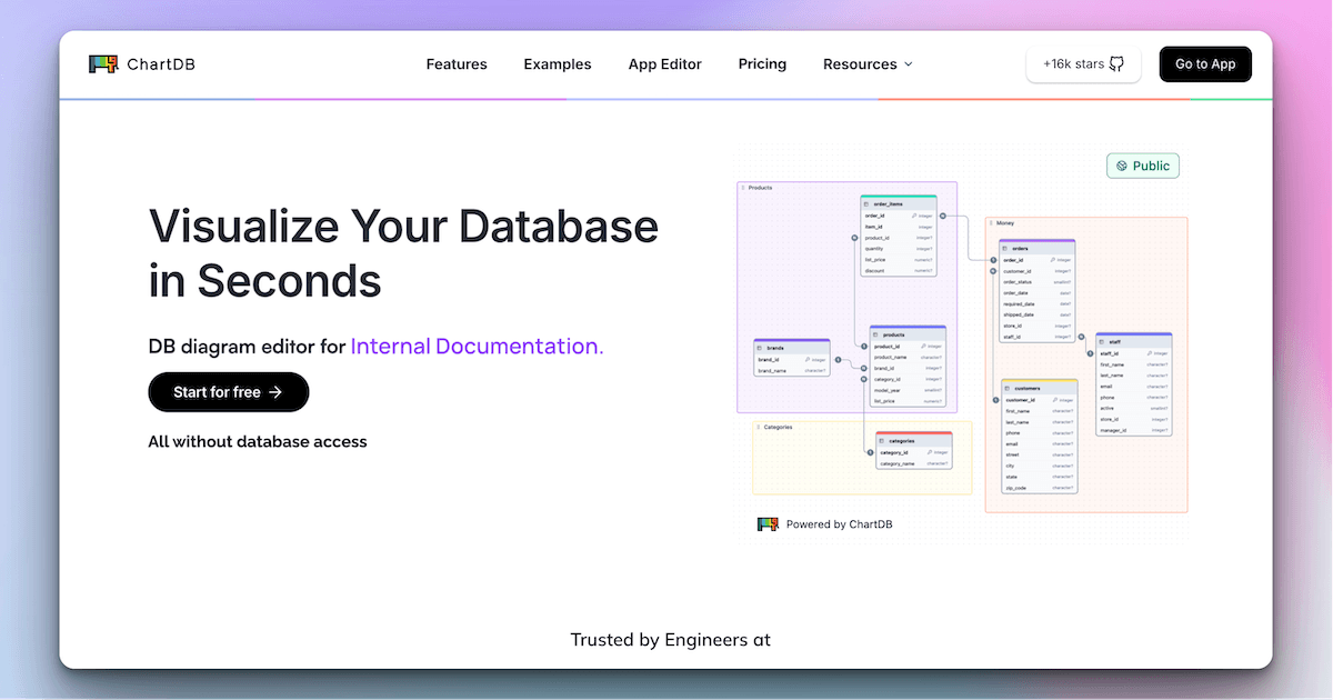 ChartDB Data Analytics showing Data Analytics - Instant database diagrams from a single query—open, collaborative, AI-powered