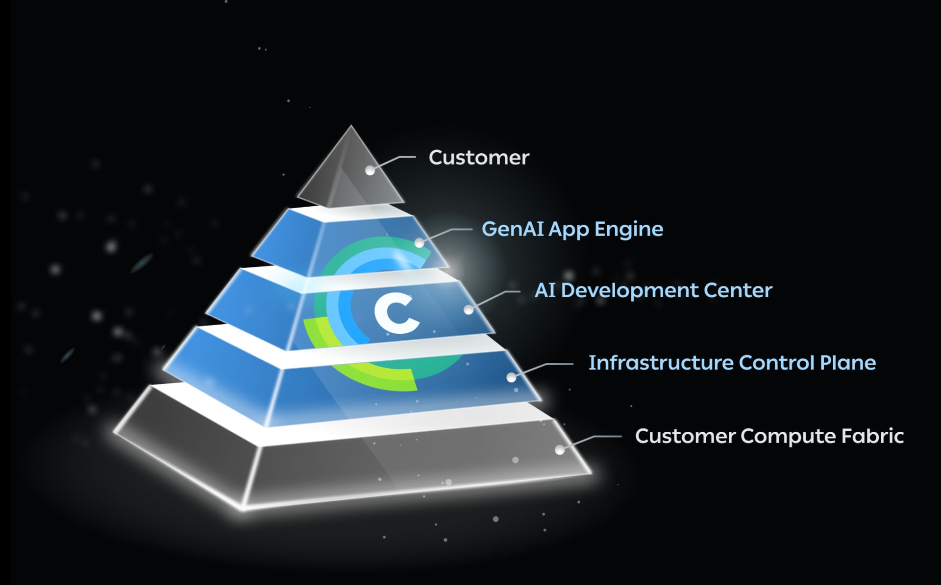 ClearML Data Analytics showing Data Analytics - Maximize AI performance and streamline your workflows—from infrastructure man
