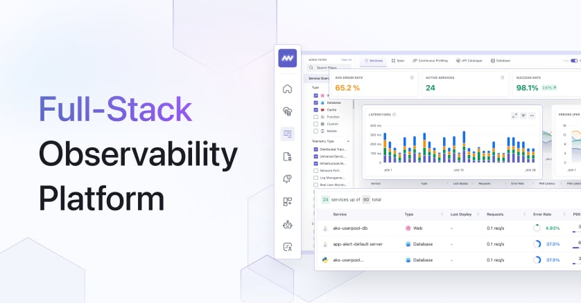 Middleware Data Analytics showing Data Analytics - Full-stack observability that detects and fixes production issues