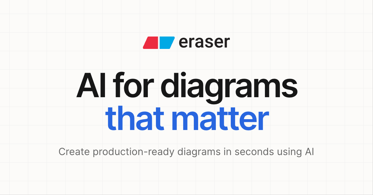 Eraser Productivity & Collaboration showing Productivity & Collaboration - Your go-to tool for seamless content editing