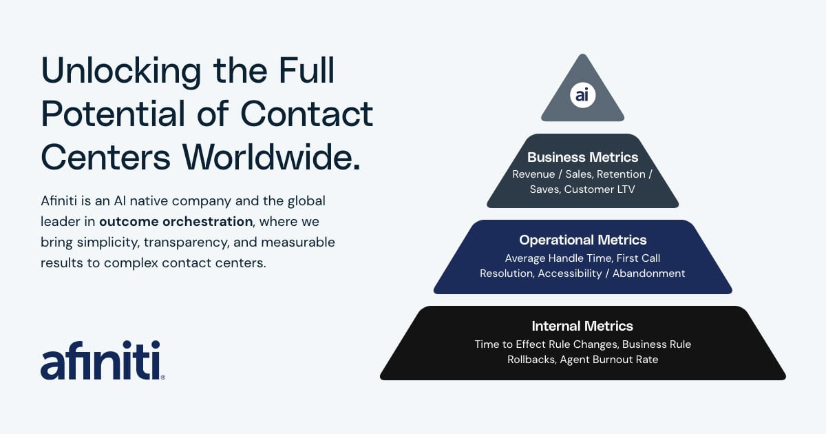 Afiniti Conversational AI showing Conversational AI - Optimizing the world's connections