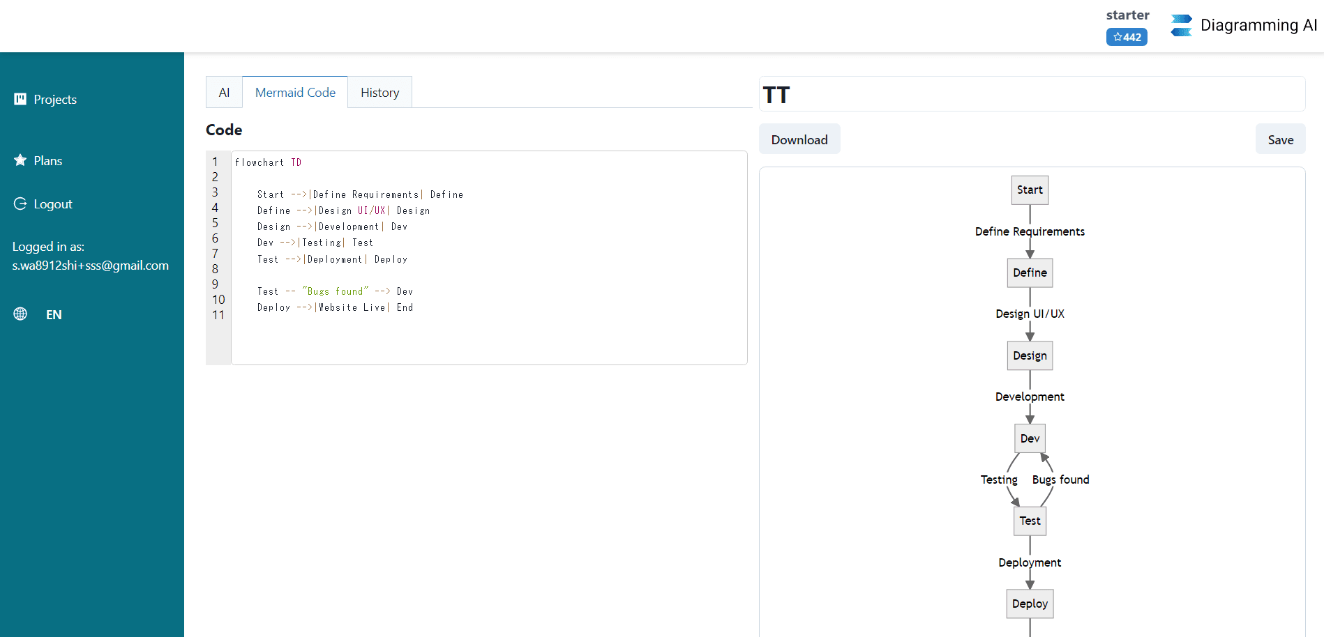 Diagramming AI Design showing Design - Visualize Ideas with Ease