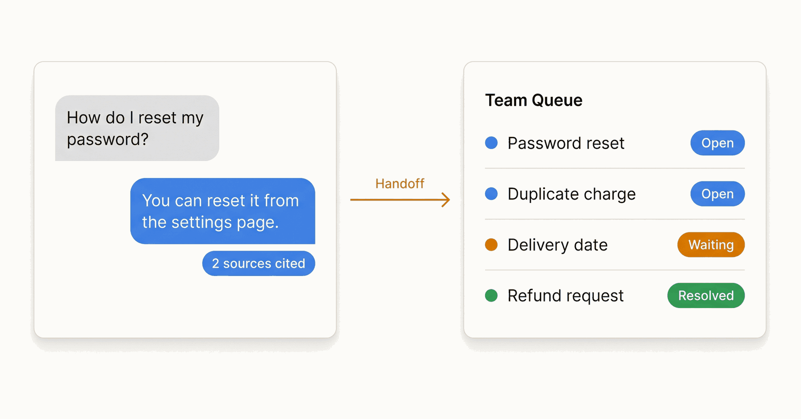 DenserAI Conversational AI showing Conversational AI - Empower Your Text Data