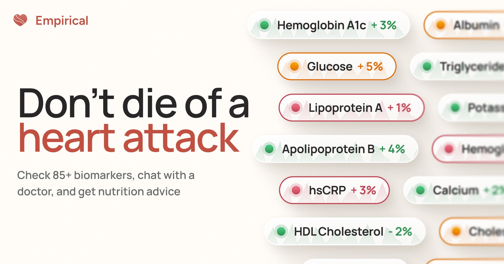 Empirical Health Data Analytics showing Data Analytics - Proactively prevent heart attacks