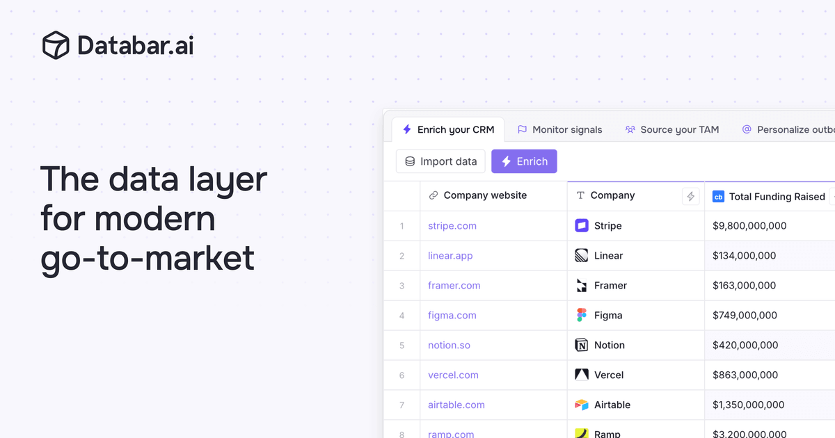 Databar Data Analytics showing Data Analytics - Enrich your CRM with 100+ data providers