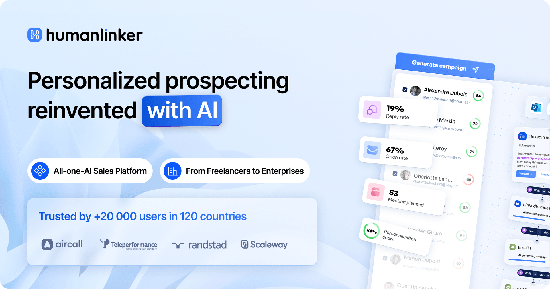 Humanlinker Marketing Automation showing Marketing Automation - Your daily AI copilot for personalized sales prospecting