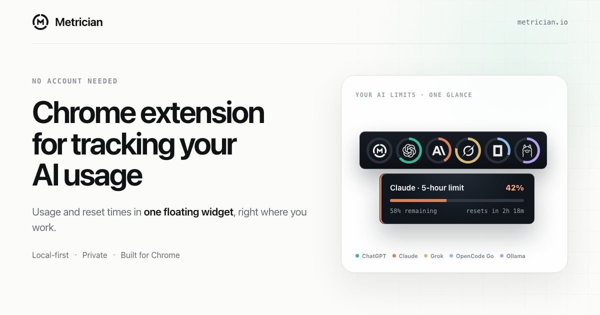 Metrician Data Analytics showing Data Analytics - Metrician — your AI limits at a glance