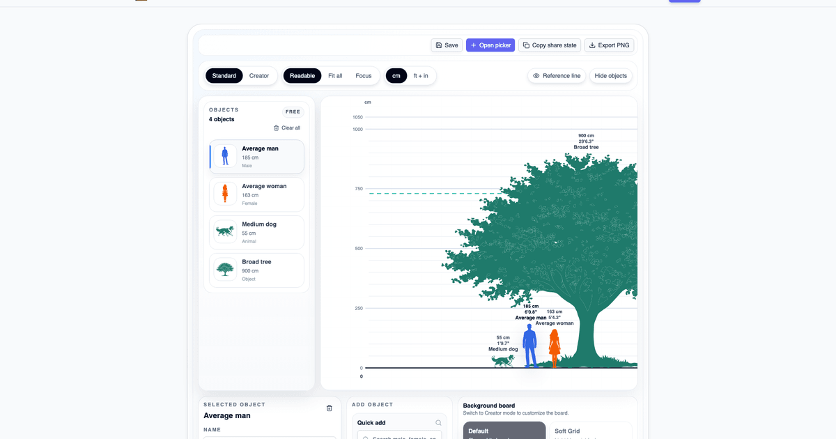 HowHeight Design showing Design - Height Comparison Tool, Height Chart & Size Comparison | HowHeight