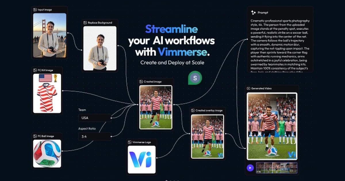 Vimmerse 3D Generation showing 3D Generation - Turn Images into Stunning Videos With AI