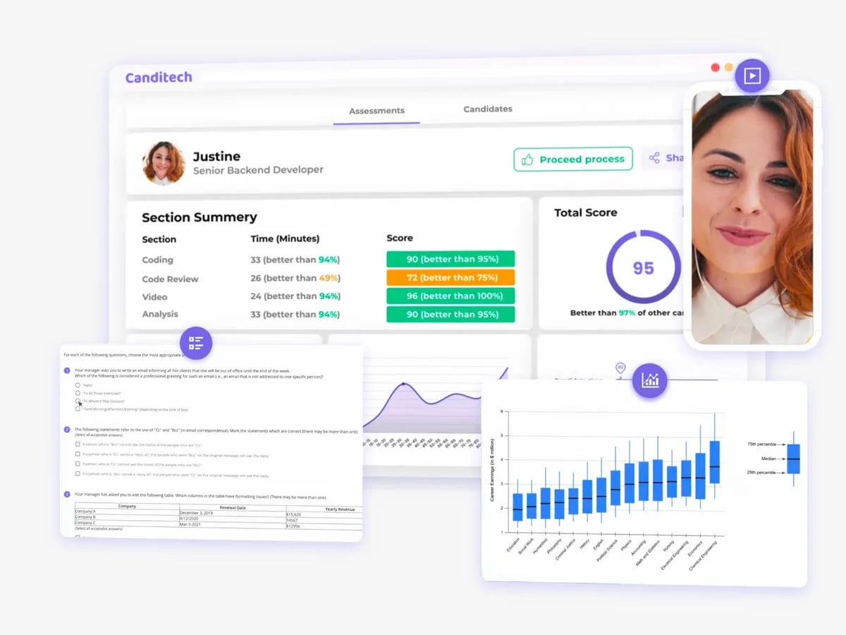 Canditech Data Analytics showing Data Analytics - Empowering Hiring Processes with Data