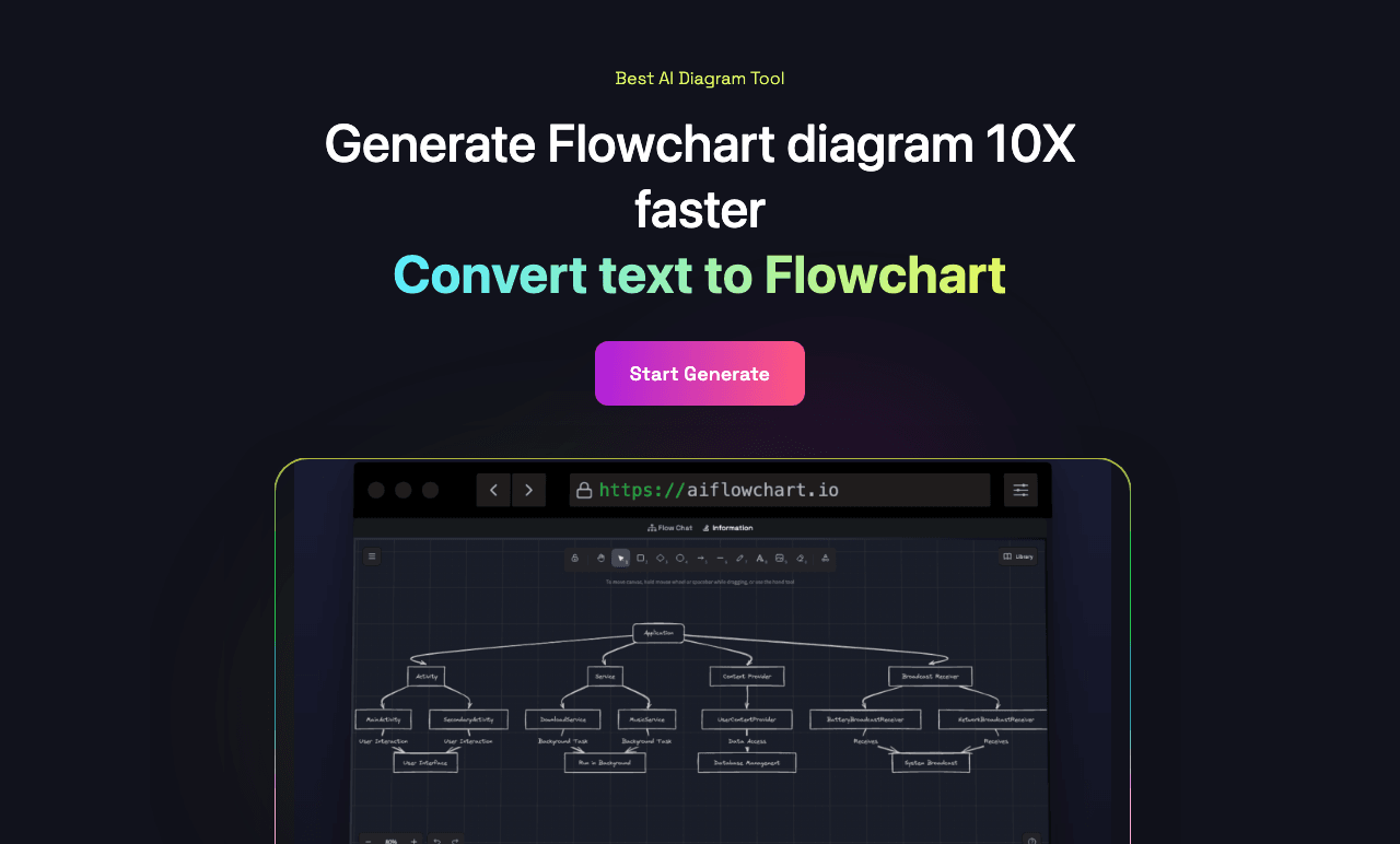 AIFlowChart.io Productivity & Collaboration showing Productivity & Collaboration - Visualize Your AI Workflows