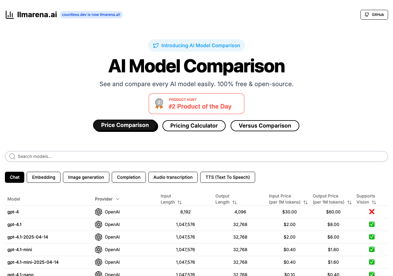 Countless.dev | AI Model Comparison Data Analytics showing Data Analytics - AI Model Comparison Made Easy