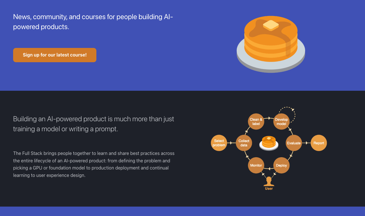 The Full Stack Scientific Research showing Scientific Research - News, community, and courses for people building AI-powered
