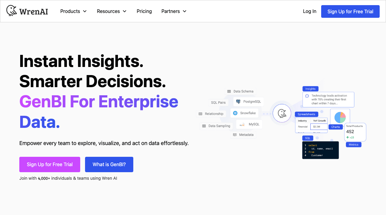 Wren AI Cloud Data Analytics showing Data Analytics - Unlock the power of AI for your content