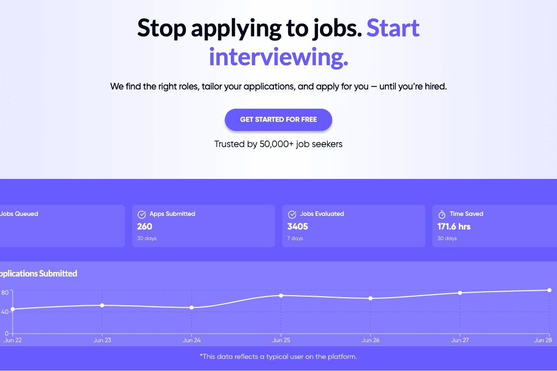 LifeShack Productivity & Collaboration showing Productivity & Collaboration - AI-powered auto-apply for jobs while you sleep