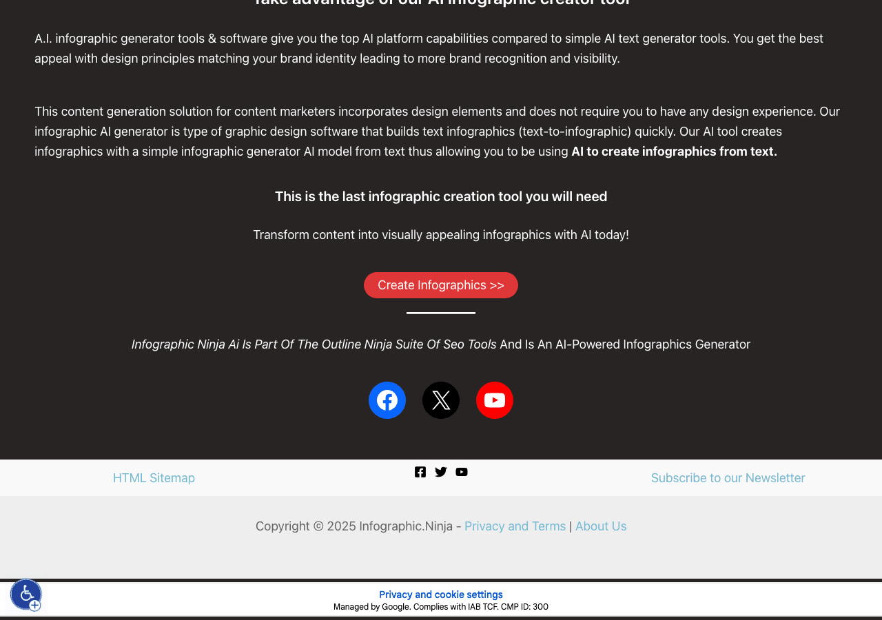 Infographic.Ninja Design showing Design - Turn Keywords Into Infographics in 30 Seconds