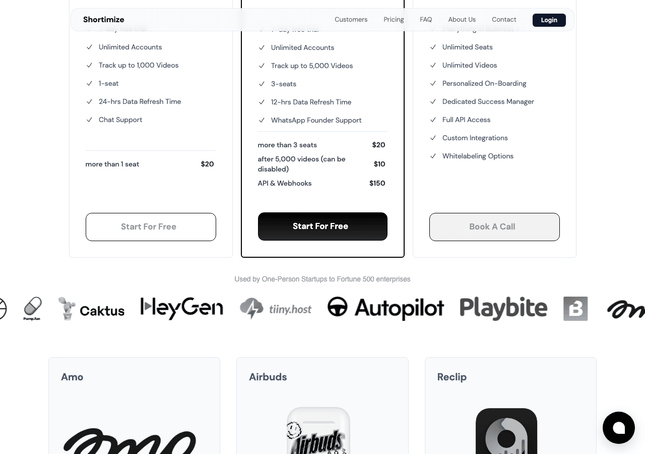 Shortimize Data Analytics showing Data Analytics - Track, Analyze, and Scale Your Short-Form Content.