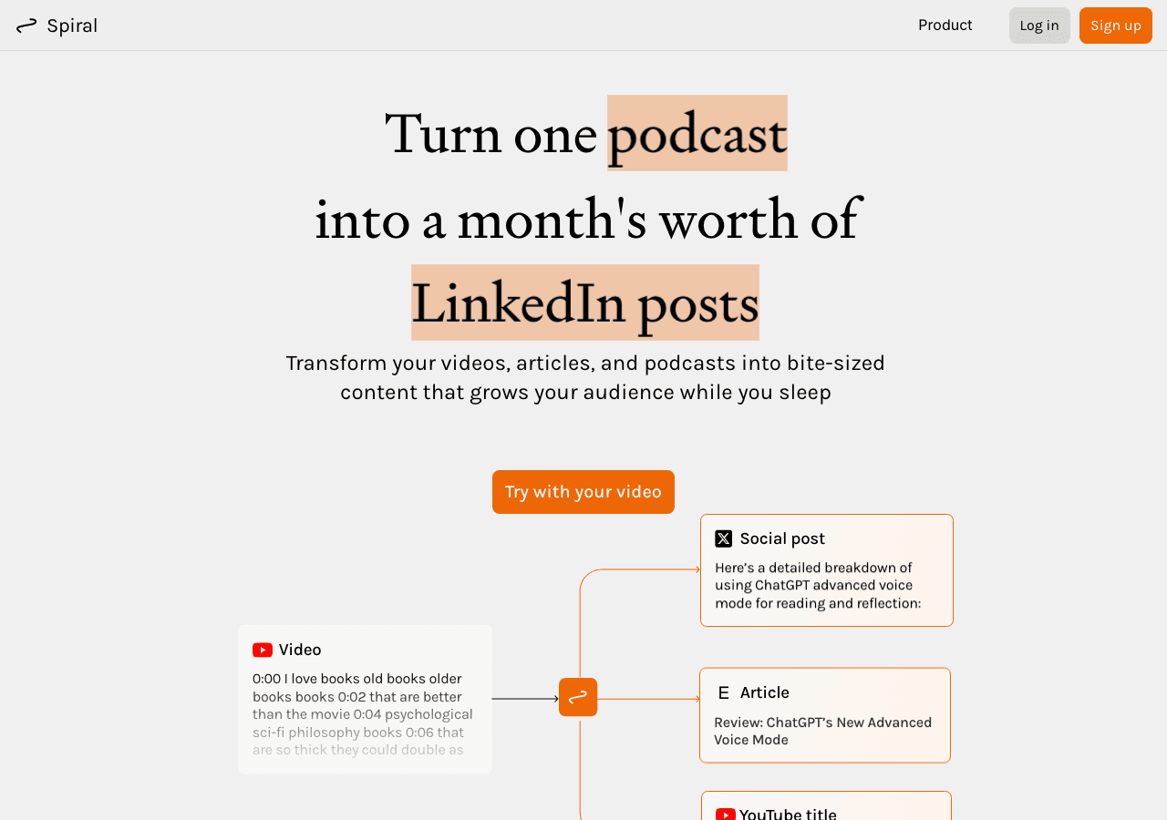 Spiral Writing & Translation showing Writing & Translation - Uncover customer insights from conversations at scale